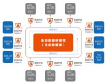 數(shù)衍科技亮相中國國際食博會高端峰會 以物聯(lián)網技術服務共筑食品安全新未來