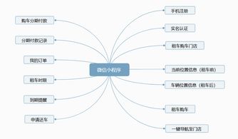 深圳市泰比特科技 打造智慧出行新生態(tài)，物聯(lián)網技術賦能快遞外賣車租賃方案