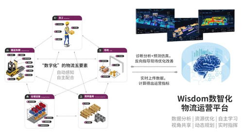 物聯(lián)網(wǎng)賦能物流新生態(tài) 華清科盛如何提升廠內(nèi)物流投資回報(bào)率