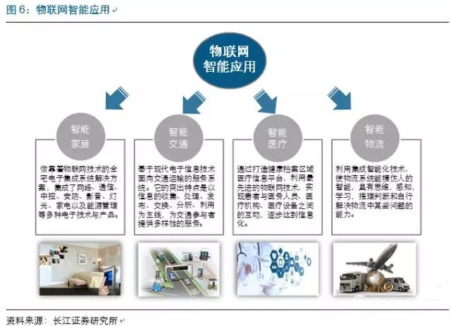 物聯(lián)網(wǎng)市場迅猛發(fā)展，中國芯片產(chǎn)業(yè)如何把握技術(shù)服務(wù)新機(jī)遇？