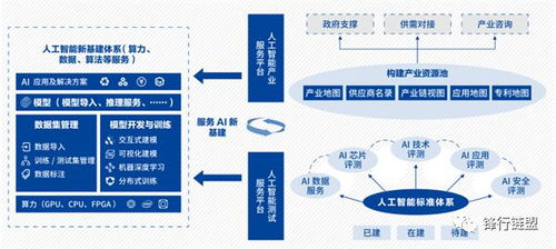 物聯(lián)網(wǎng)技術(shù)服務(wù) 2020新基建產(chǎn)品手冊2.0版的核心驅(qū)動(dòng)